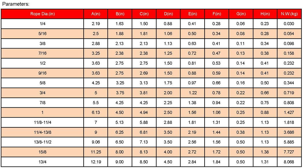 1758767705418779.jpg 索具參數(shù)_頁(yè)面_21.jpg